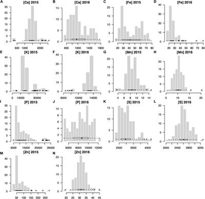 Genome-Wide SNP Identification and Association Mapping for Seed Mineral Concentration in Mung Bean (Vigna radiata L.)